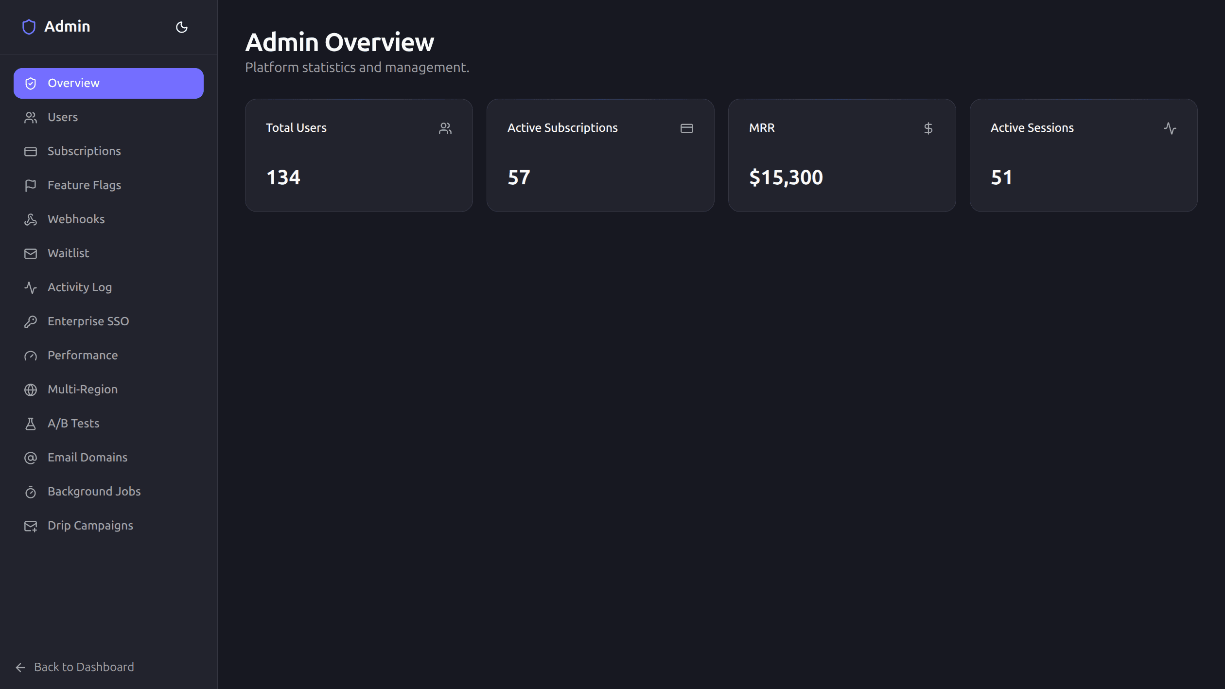 Admin overview