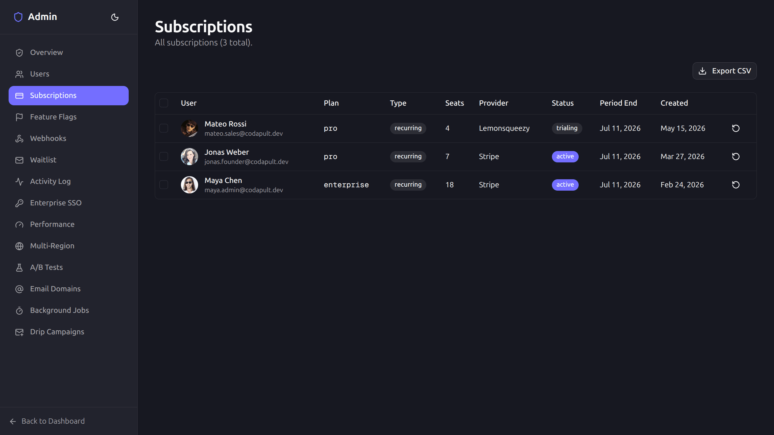 Admin Subscriptions page