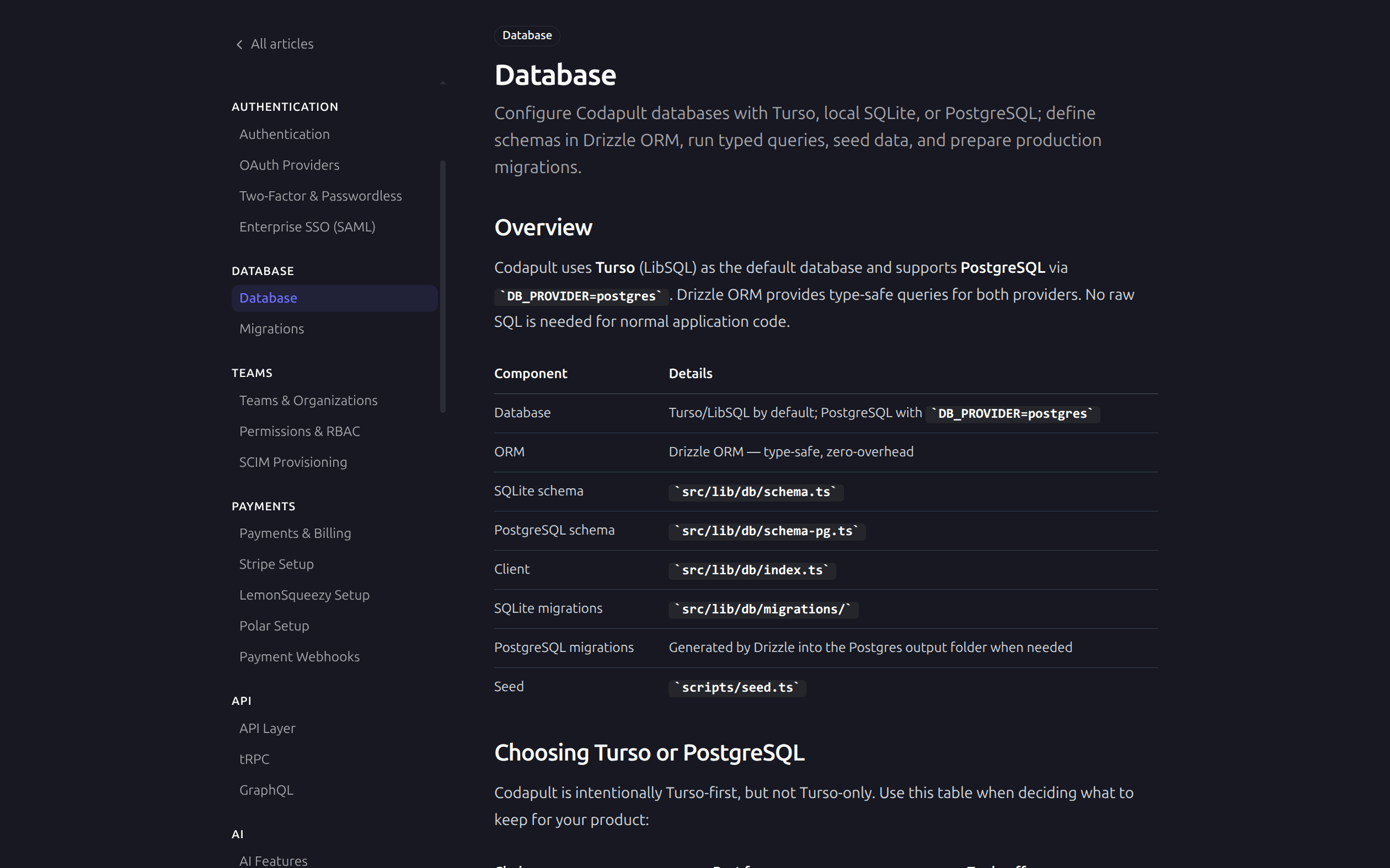 Database docs